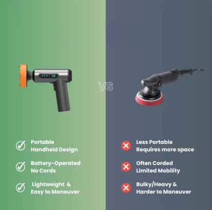 Effortless SwirlX Cordless Car Polisher & Waxer