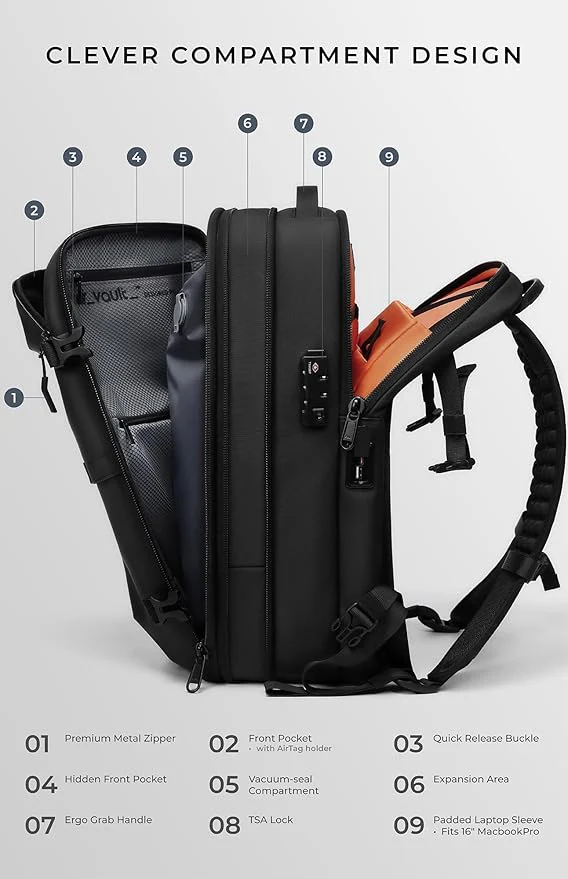 Smart Underseat Travel Backpack