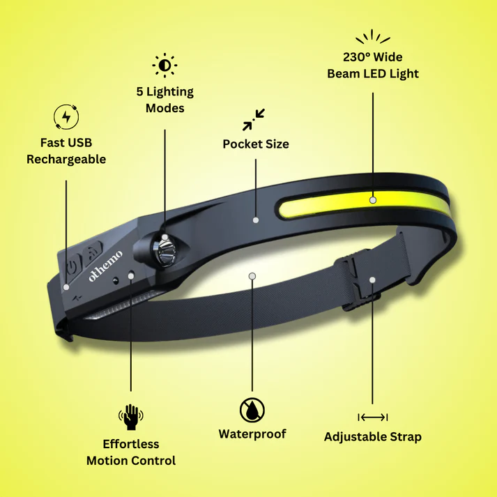 Innovative 230° LED Headlamp