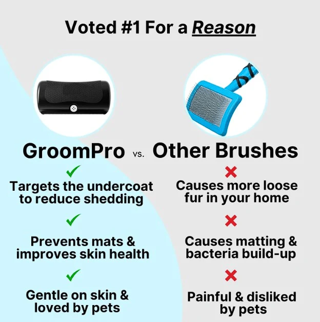 Effective Undercoat Grooming Comb Brush