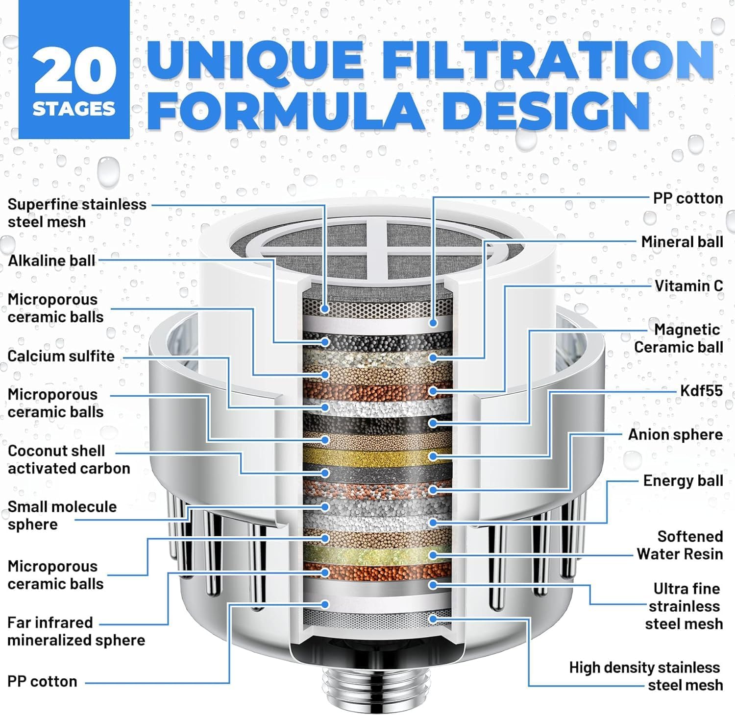 Replaceable Shower Water Filter