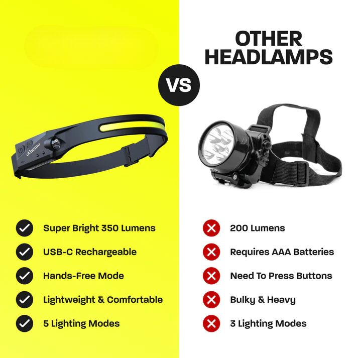 Innovative 230° LED Headlamp