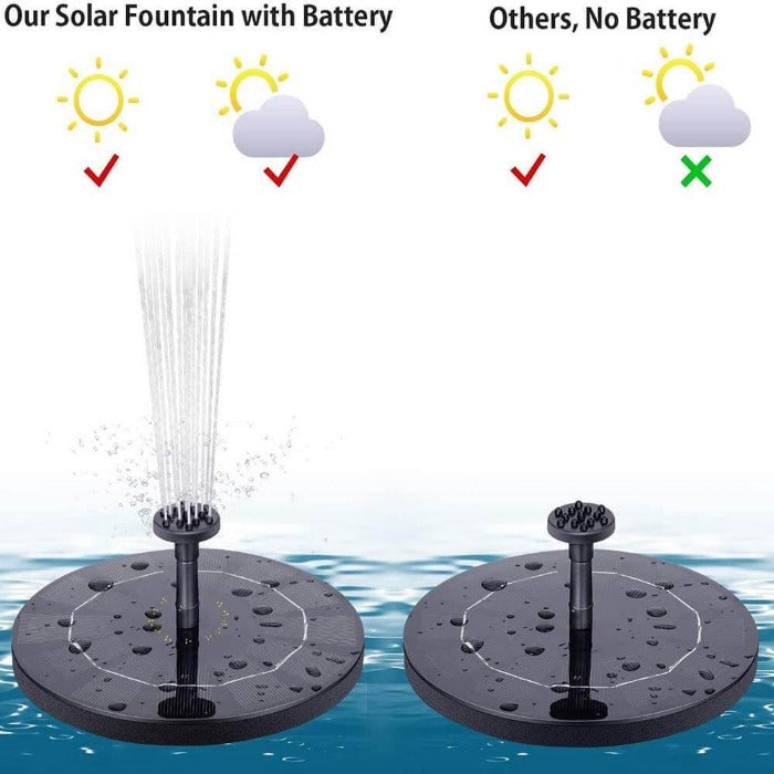 Solar-Powered Bird Bath Fountain Pump